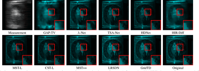 Figure 3 for Compressive Imaging Reconstruction via Tensor Decomposed Multi-Resolution Grid Encoding