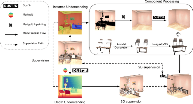 Figure 1 for A Modular Framework for Single-View 3D Reconstruction of Indoor Environments