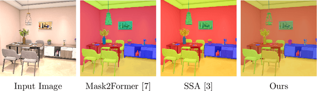 Figure 2 for A Modular Framework for Single-View 3D Reconstruction of Indoor Environments