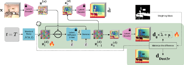 Figure 3 for A Modular Framework for Single-View 3D Reconstruction of Indoor Environments