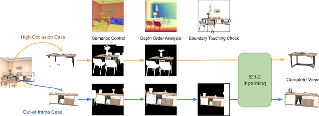 Figure 4 for A Modular Framework for Single-View 3D Reconstruction of Indoor Environments