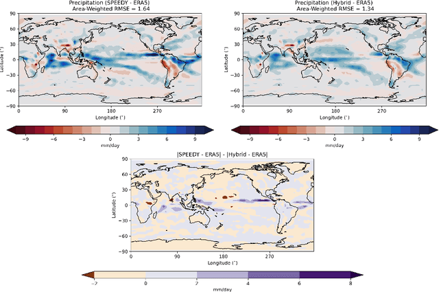 Figure 4 for Embedding machine-learnt sub-grid variability improves climate model biases