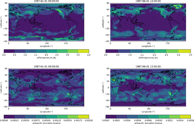 Figure 1 for Embedding machine-learnt sub-grid variability improves climate model biases