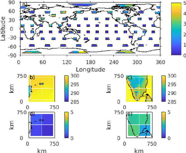 Figure 3 for Embedding machine-learnt sub-grid variability improves climate model biases