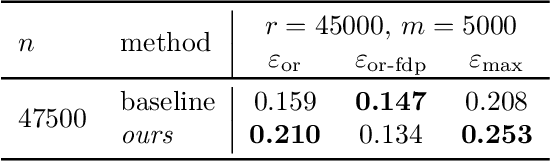 Figure 2 for Enhancing One-run Privacy Auditing with Quantile Regression-Based Membership Inference