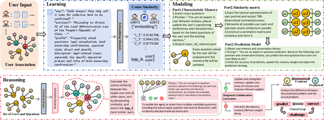 Figure 1 for Can We Predict the Next Question? A Collaborative Filtering Approach to Modeling User Behavior