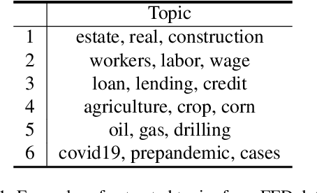 Figure 2 for Modality-aware Transformer for Time series Forecasting