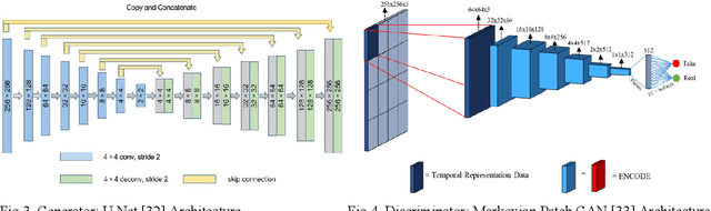 Figure 3 for Separated Attention: An Improved Cycle GAN Based Under Water Image Enhancement Method