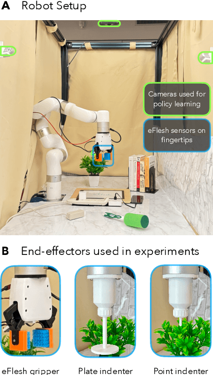 Figure 3 for eFlesh: Highly customizable Magnetic Touch Sensing using Cut-Cell Microstructures