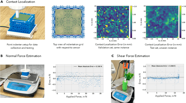 Figure 4 for eFlesh: Highly customizable Magnetic Touch Sensing using Cut-Cell Microstructures