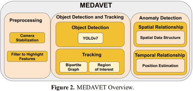 Figure 3 for MEDAVET: Traffic Vehicle Anomaly Detection Mechanism based on spatial and temporal structures in vehicle traffic