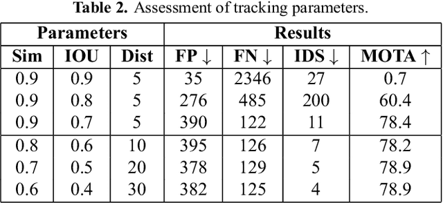 Figure 4 for MEDAVET: Traffic Vehicle Anomaly Detection Mechanism based on spatial and temporal structures in vehicle traffic