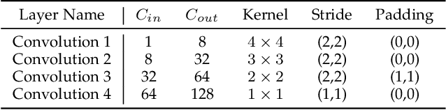 Figure 2 for MOL: Joint Estimation of Micro-Expression, Optical Flow, and Landmark via Transformer-Graph-Style Convolution