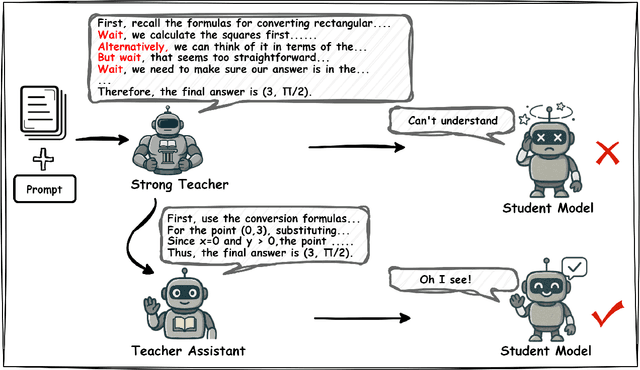Figure 1 for MiCoTA: Bridging the Learnability Gap with Intermediate CoT and Teacher Assistants