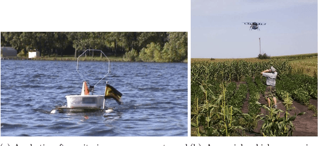 Figure 4 for Decision-Theoretic Approaches for Robotic Environmental Monitoring -- A Survey