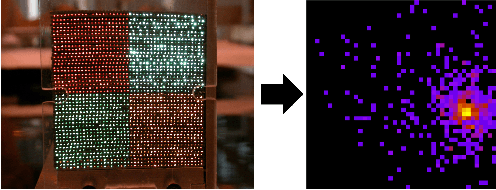 Figure 1 for Generative Diffusion Models for Fast Simulations of Particle Collisions at CERN