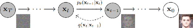 Figure 2 for Generative Diffusion Models for Fast Simulations of Particle Collisions at CERN