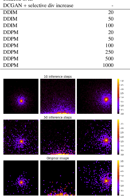 Figure 3 for Generative Diffusion Models for Fast Simulations of Particle Collisions at CERN