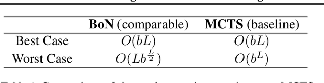 Figure 2 for Rethinking External Slow-Thinking: From Snowball Errors to Probability of Correct Reasoning
