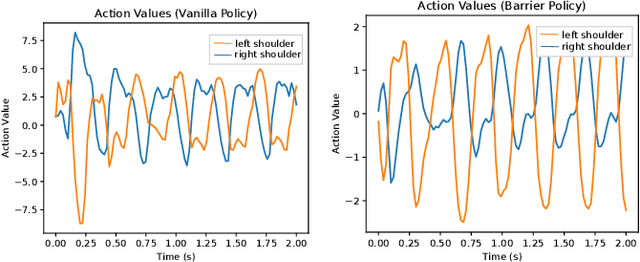Figure 2 for Barrier Functions Inspired Reward Shaping for Reinforcement Learning