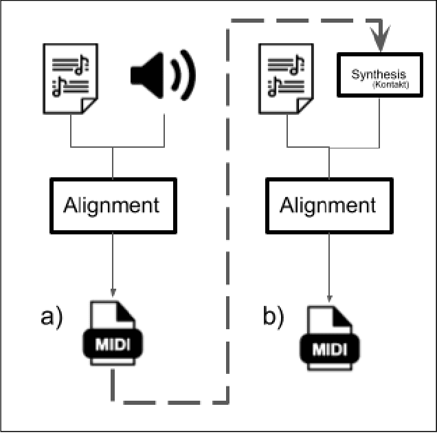 Figure 1 for High Resolution Guitar Transcription via Domain Adaptation