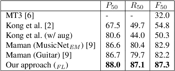 Figure 4 for High Resolution Guitar Transcription via Domain Adaptation