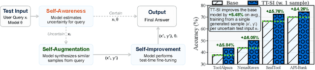 Figure 1 for Self-Improving LLM Agents at Test-Time