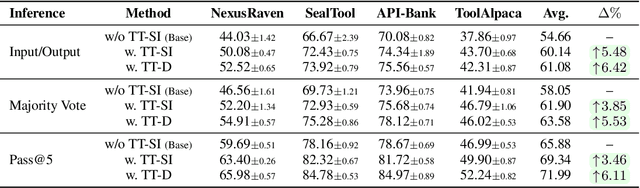 Figure 2 for Self-Improving LLM Agents at Test-Time