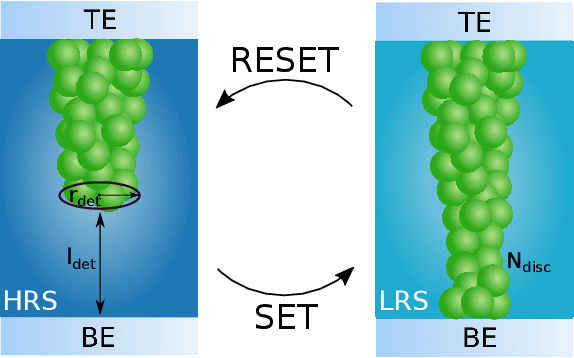 Figure 2 for Bruno: Backpropagation Running Undersampled for Novel device Optimization