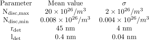 Figure 3 for Bruno: Backpropagation Running Undersampled for Novel device Optimization