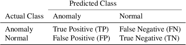 Figure 1 for Review on the Feasibility of Adversarial Evasion Attacks and Defenses for Network Intrusion Detection Systems