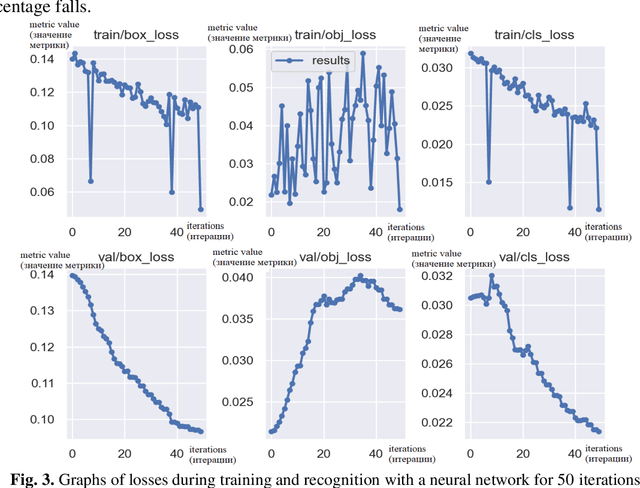 Figure 3 for Application of the YOLOv5 Model for the Detection of Microobjects in the Marine Environment