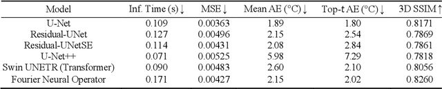Figure 2 for Fast 3D Surrogate Modeling for Data Center Thermal Management