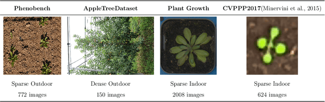 Figure 2 for Unlocking Zero-Shot Plant Segmentation with Pl@ntNet Intelligence