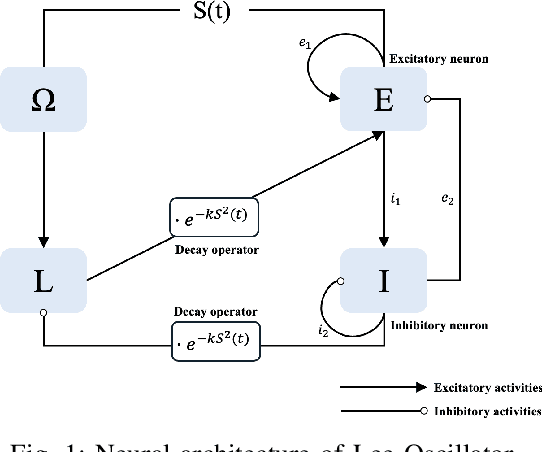 Figure 1 for COTN: A Chaotic Oscillatory Transformer Network for Complex Volatile Systems under Extreme Conditions
