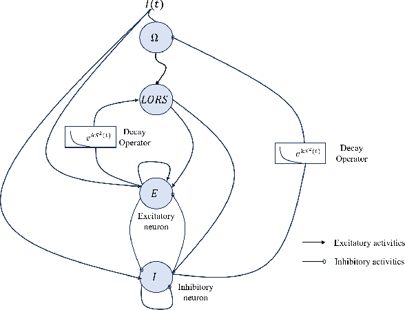 Figure 3 for COTN: A Chaotic Oscillatory Transformer Network for Complex Volatile Systems under Extreme Conditions