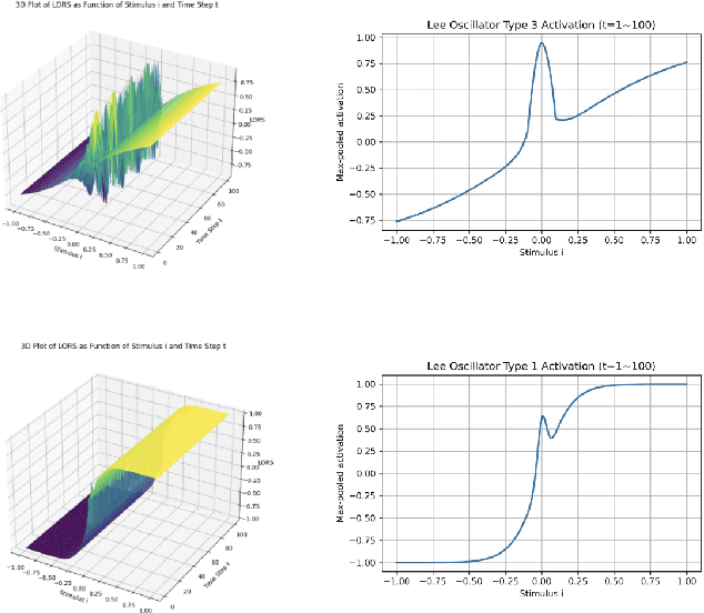 Figure 4 for COTN: A Chaotic Oscillatory Transformer Network for Complex Volatile Systems under Extreme Conditions