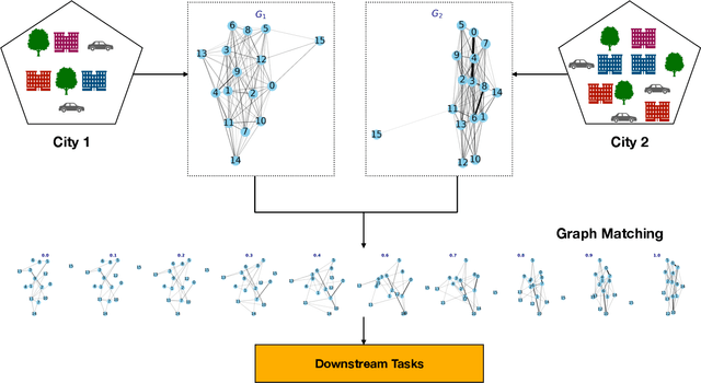 Figure 1 for Graph Network Modeling Techniques for Visualizing Human Mobility Patterns
