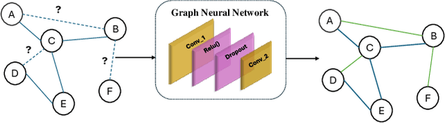 Figure 2 for Graph Network Modeling Techniques for Visualizing Human Mobility Patterns