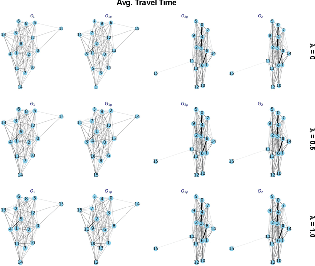 Figure 3 for Graph Network Modeling Techniques for Visualizing Human Mobility Patterns