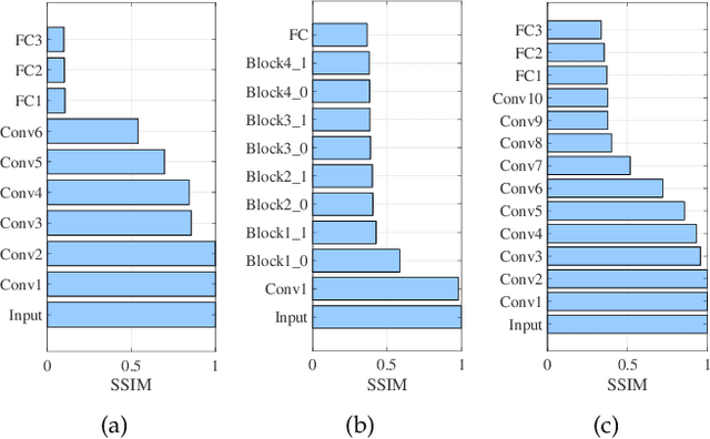 Figure 1 for Privacy-Aware Joint DNN Model Deployment and Partition Optimization for Delay-Efficient Collaborative Edge Inference