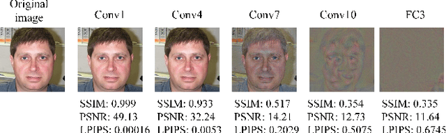 Figure 3 for Privacy-Aware Joint DNN Model Deployment and Partition Optimization for Delay-Efficient Collaborative Edge Inference