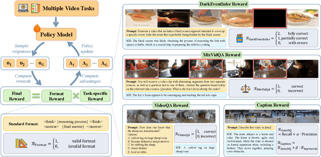 Figure 3 for VersaVid-R1: A Versatile Video Understanding and Reasoning Model from Question Answering to Captioning Tasks
