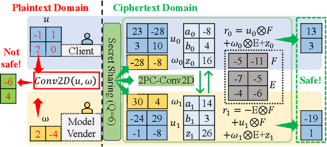 Figure 3 for AutoReP: Automatic ReLU Replacement for Fast Private Network Inference