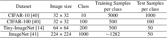 Figure 4 for AutoReP: Automatic ReLU Replacement for Fast Private Network Inference