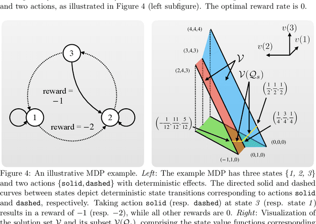 Figure 4 for On Convergence of Average-Reward Q-Learning in Weakly Communicating Markov Decision Processes