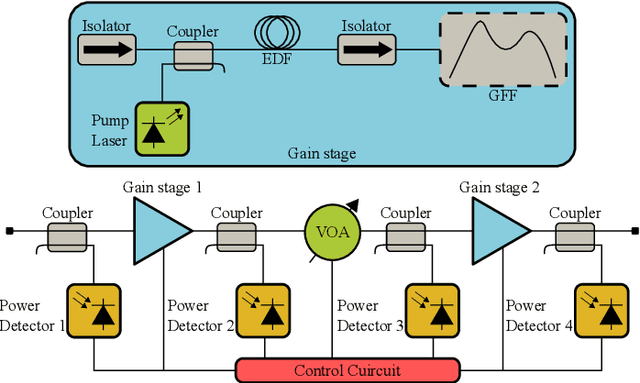 Figure 2 for Sparse Low-Ranked Self-Attention Transformer for Remaining Useful Lifetime Prediction of Optical Fiber Amplifiers