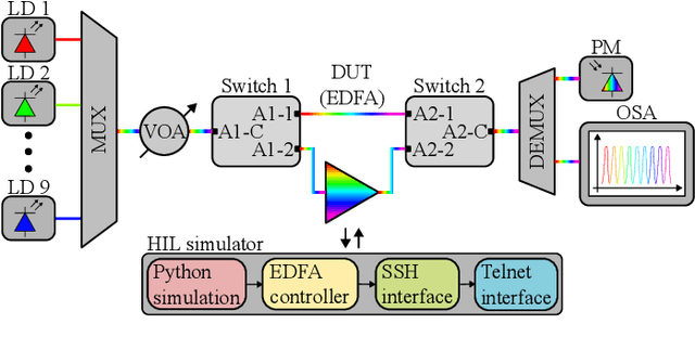 Figure 3 for Sparse Low-Ranked Self-Attention Transformer for Remaining Useful Lifetime Prediction of Optical Fiber Amplifiers