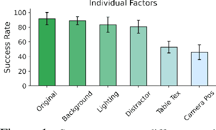 Figure 1 for Decomposing the Generalization Gap in Imitation Learning for Visual Robotic Manipulation