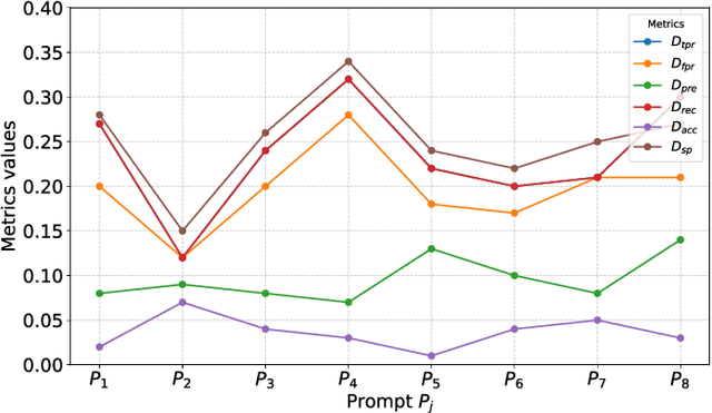 Figure 3 for Improving Fairness in LLMs Through Testing-Time Adversaries